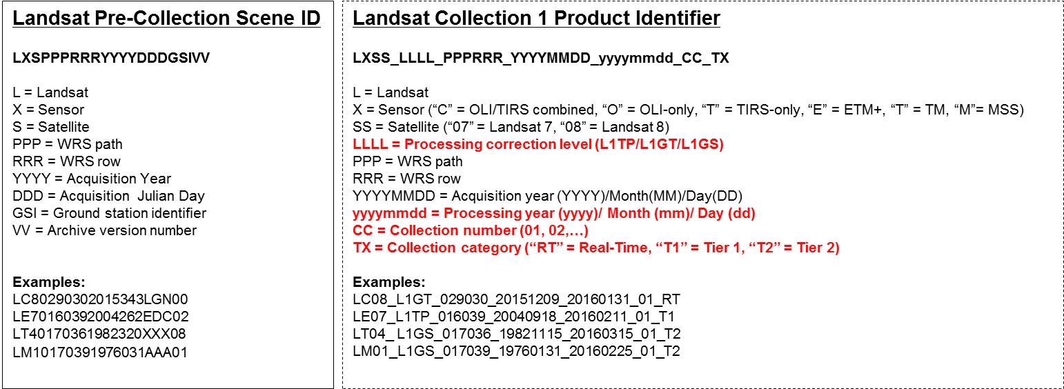 ../_images/landsat_productID.jpg