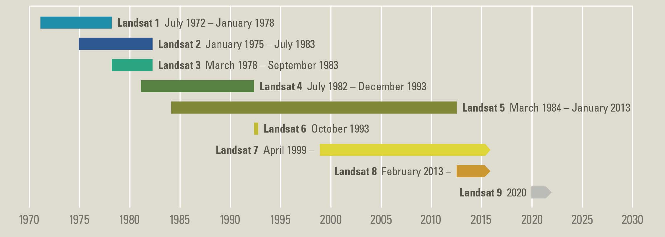 ../_images/landsat_timeline.jpg