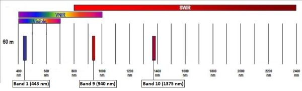 ../_images/sentinel3-1.png