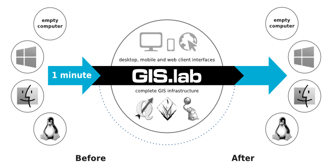 ../_images/gislab-schema.png