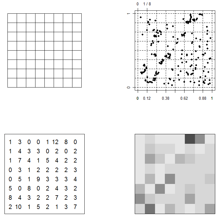 ../_images/The_use_of_a_raster_data_structure_to_summarize_a_point_pattern.png