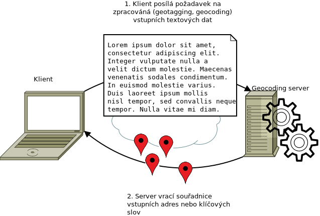 ../_images/geocoding-servers.png