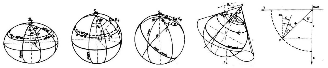 ../_images/krovakovo_zobrazeni_kroky.png