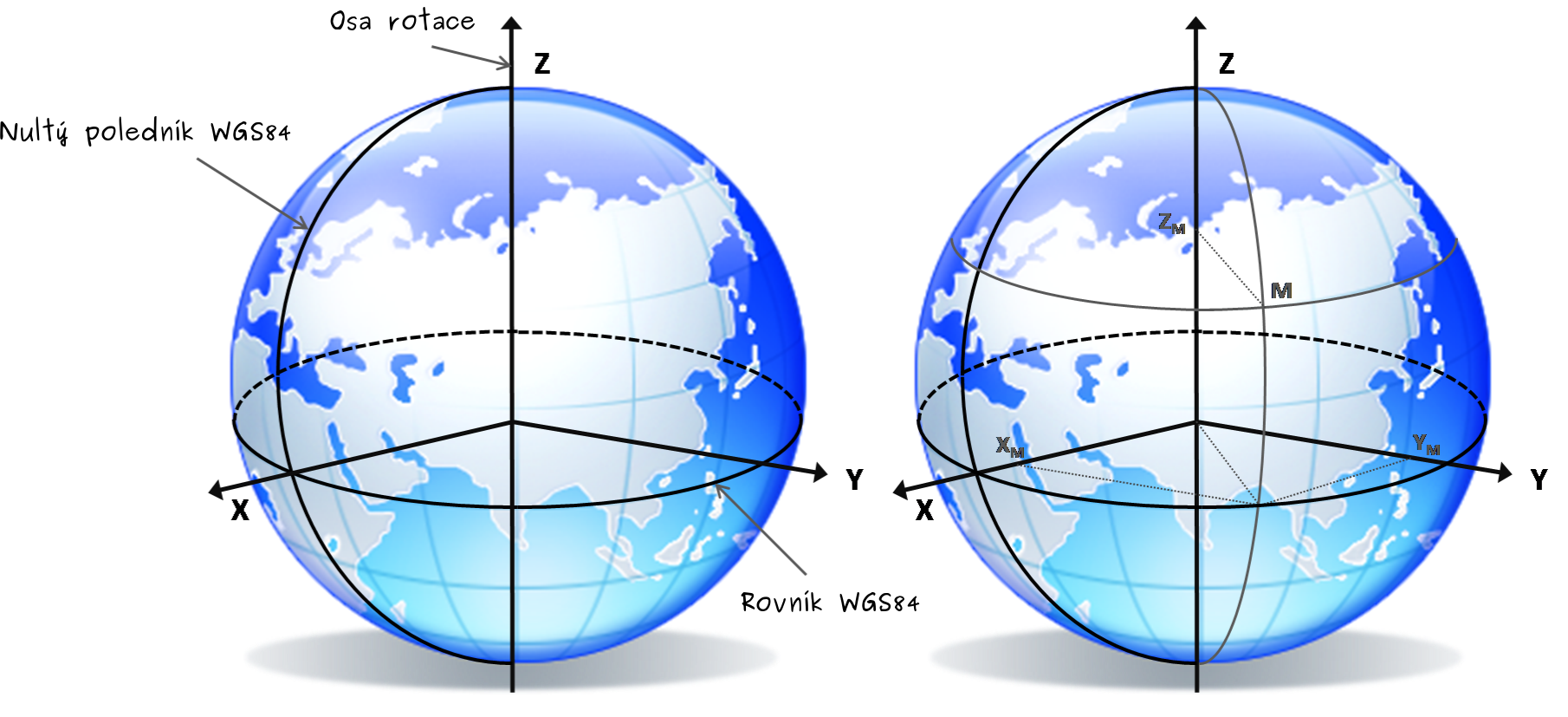 ../_images/wgs84-xyz.png