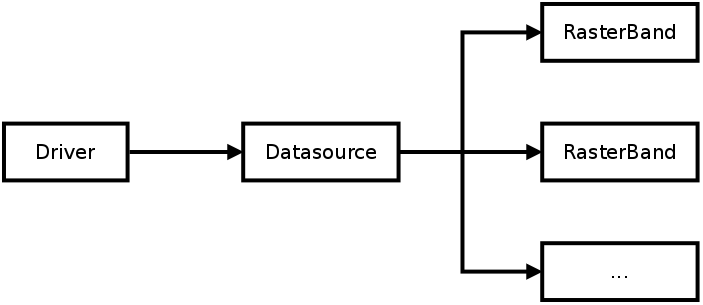 ../_images/gdal-schema.png
